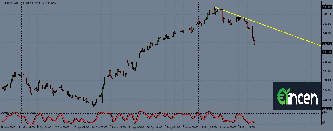 gbpjpy-h4