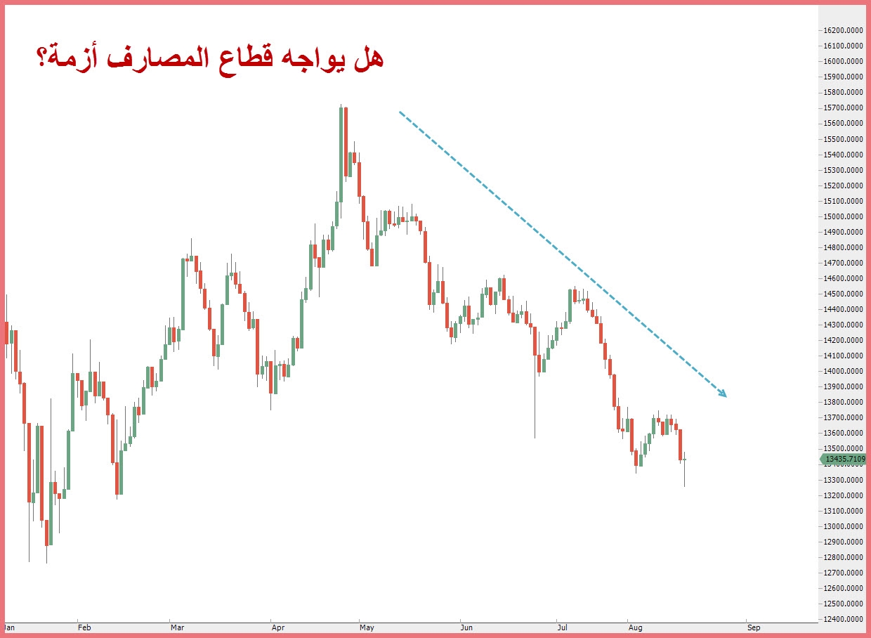 قطاع المصارف