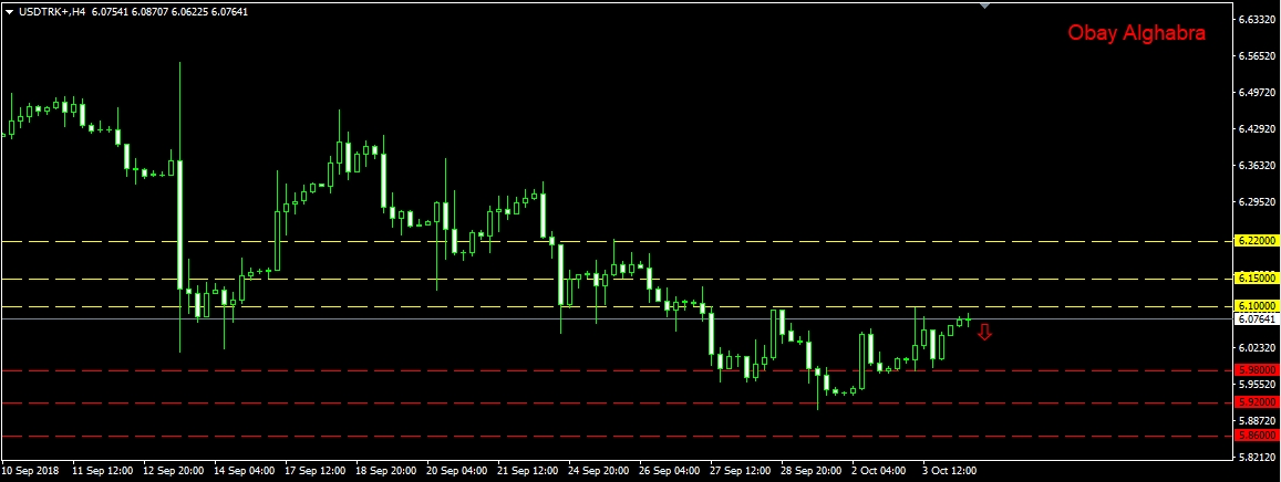 الليرة التركية هل ستعوض الخسائر ؟ 4/10/2018