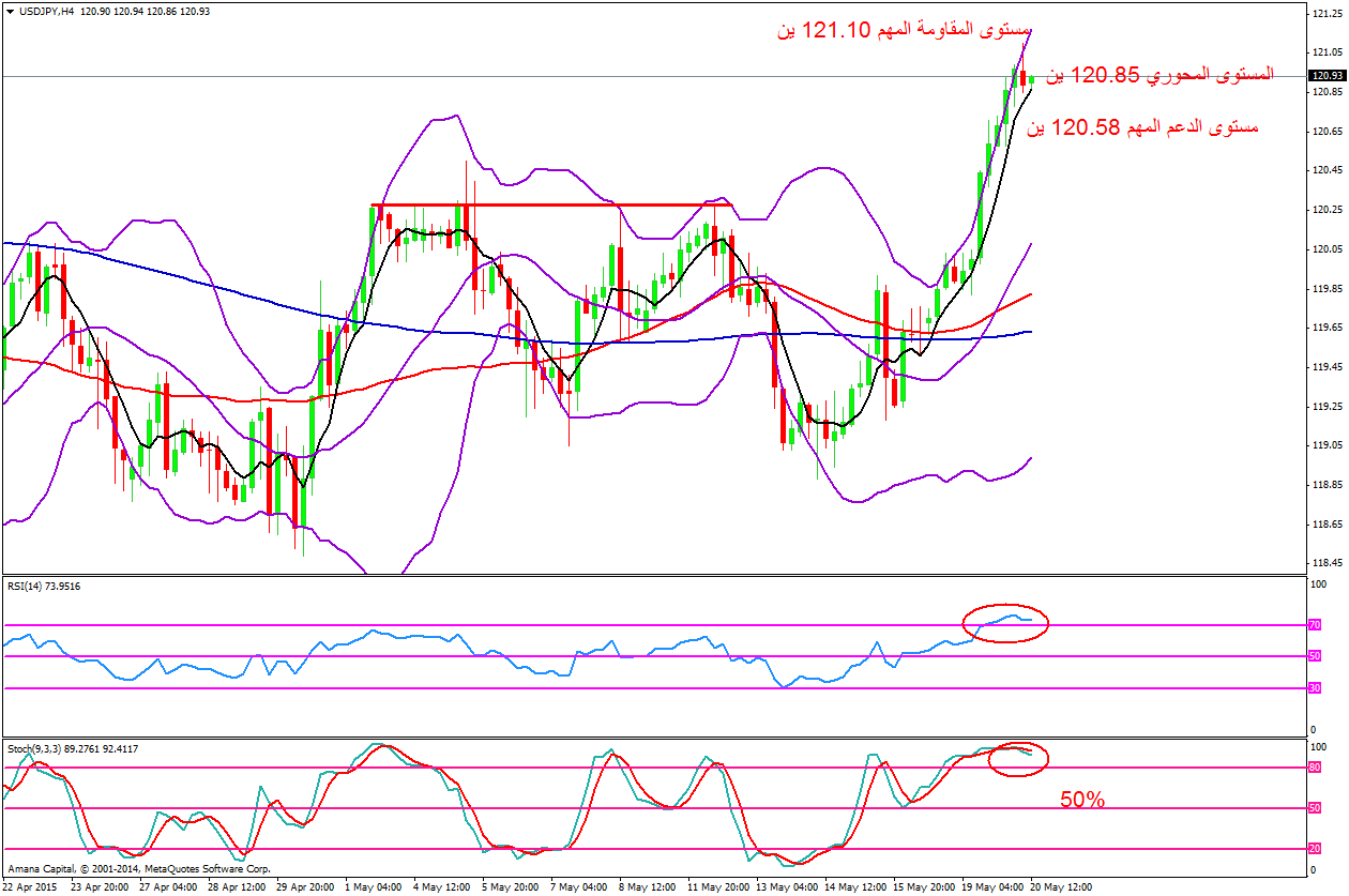 USDJPY