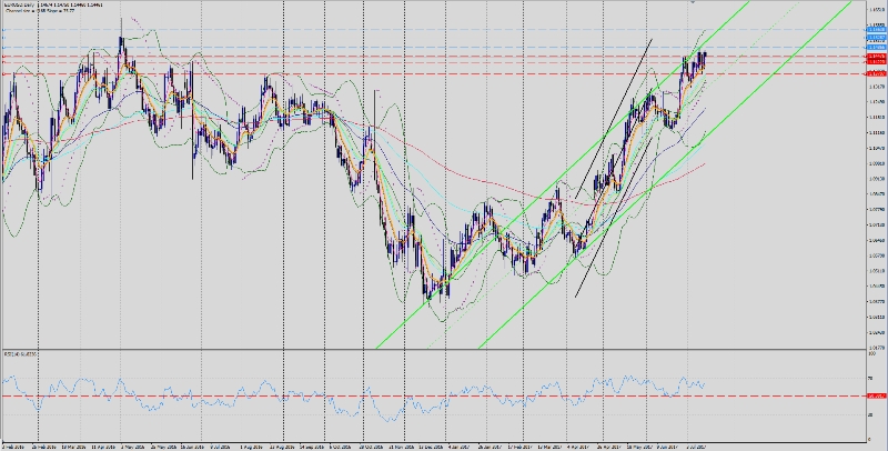 eurusd