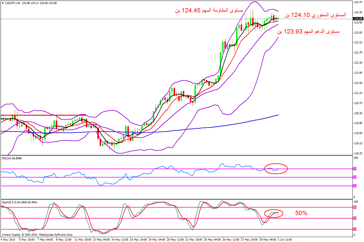 USDJPY