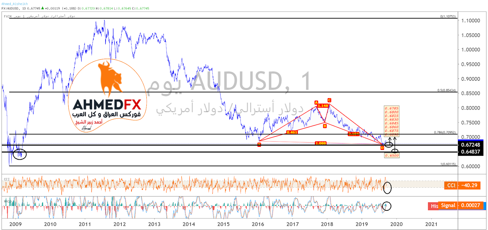 الاسترالي دولار