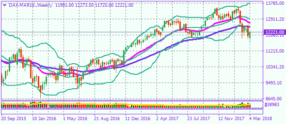 dax-mar18-weekly