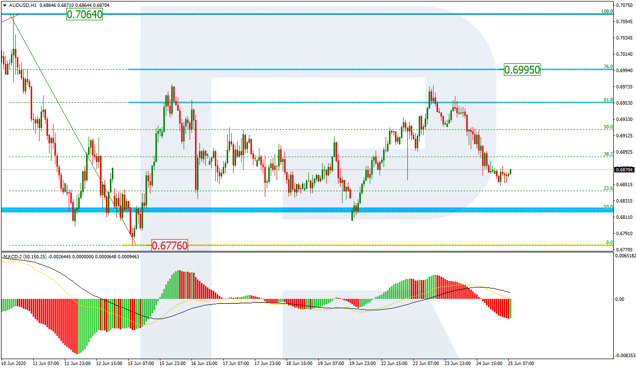 AUDUSD_H1 الاسترالي/دولار على إطار الساعة