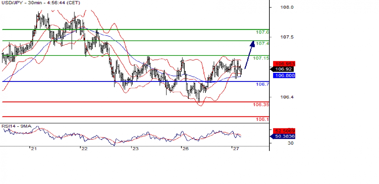 usdjpy 30m