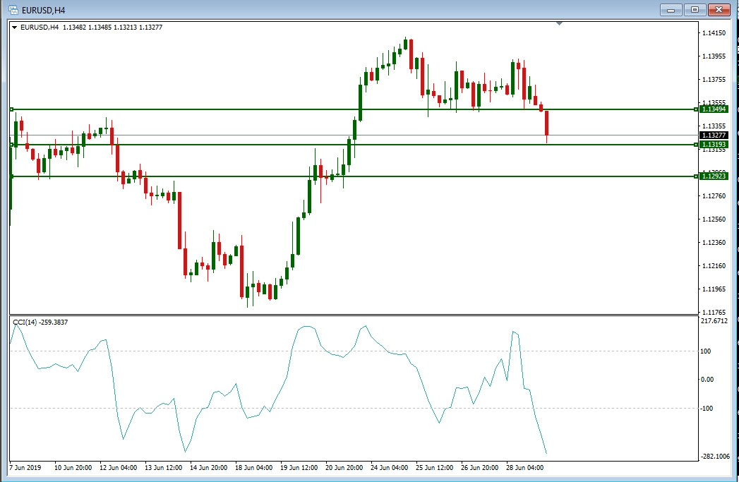 EURUSD