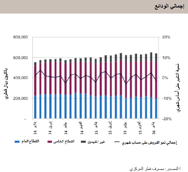 بنك قطر الوطني