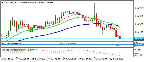 usdjpy-h1d-5