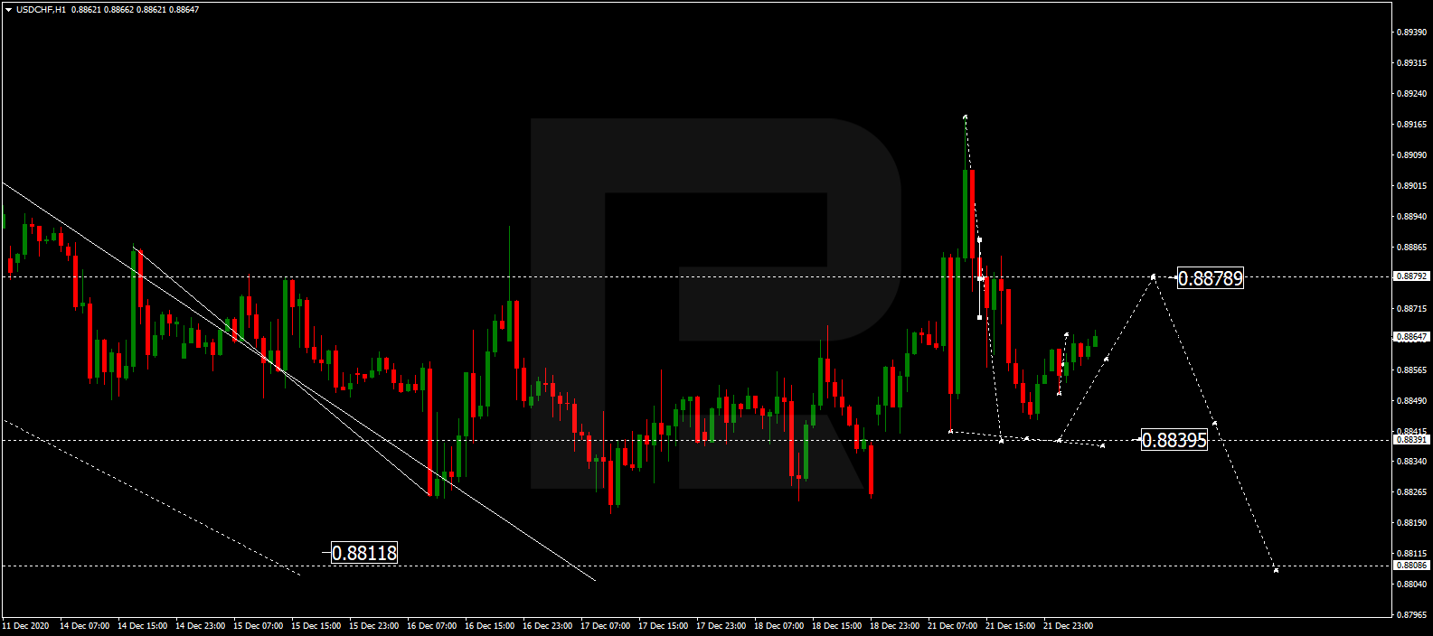 USDCHF الدولار الأمريكي / فرنك سويسري