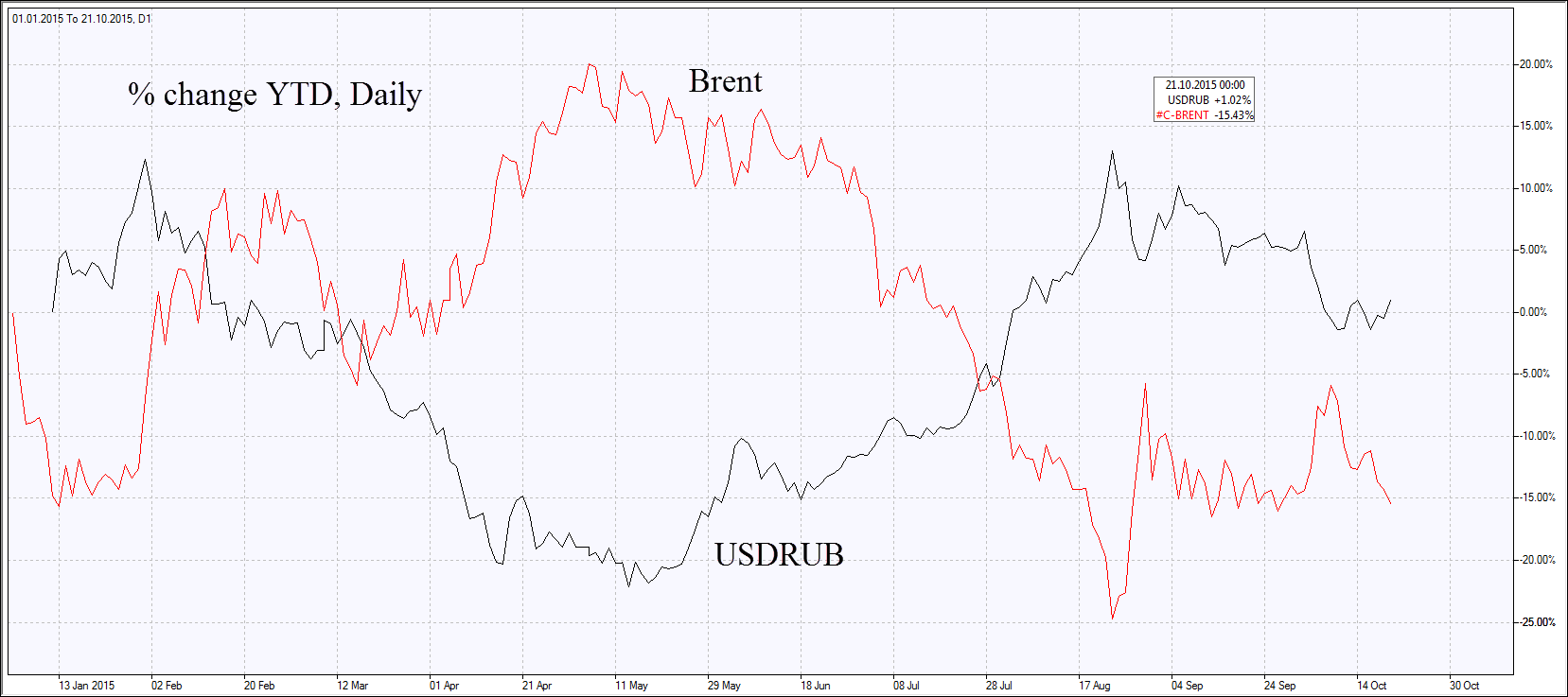 USDRUB