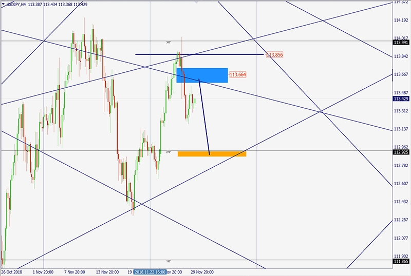 USDJPY