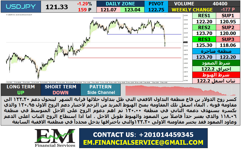 USDJPY