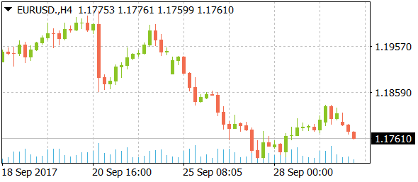 eurusddaily10022017