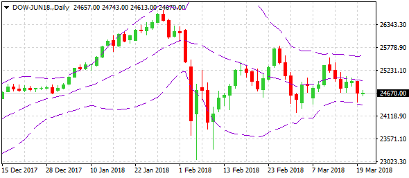 dow-jun18-d1-alvexo-ltd