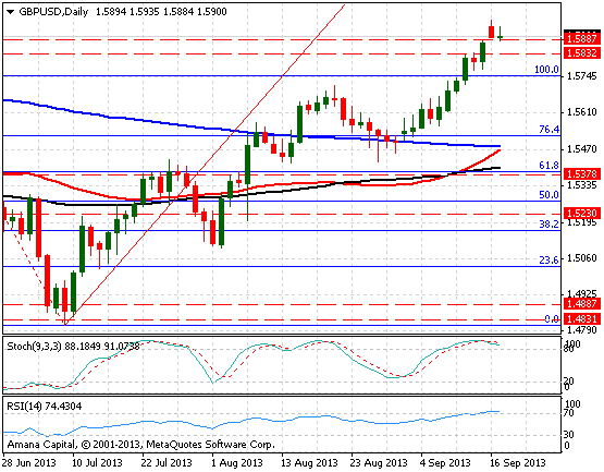 GBPUSD