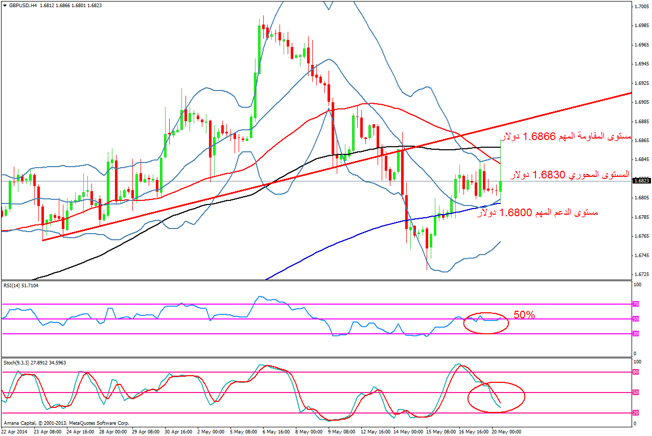 GBPUSD