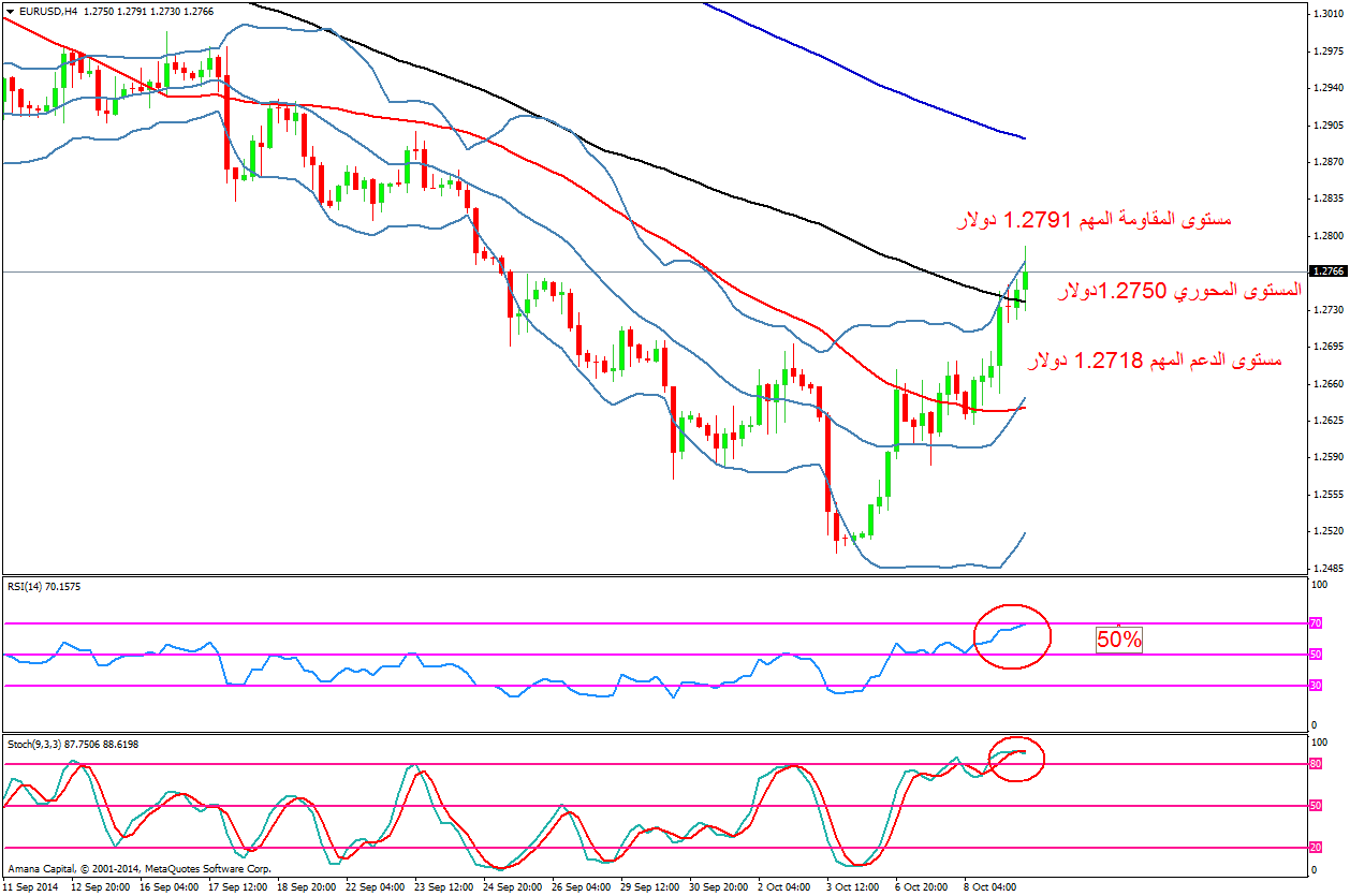 EURUSD