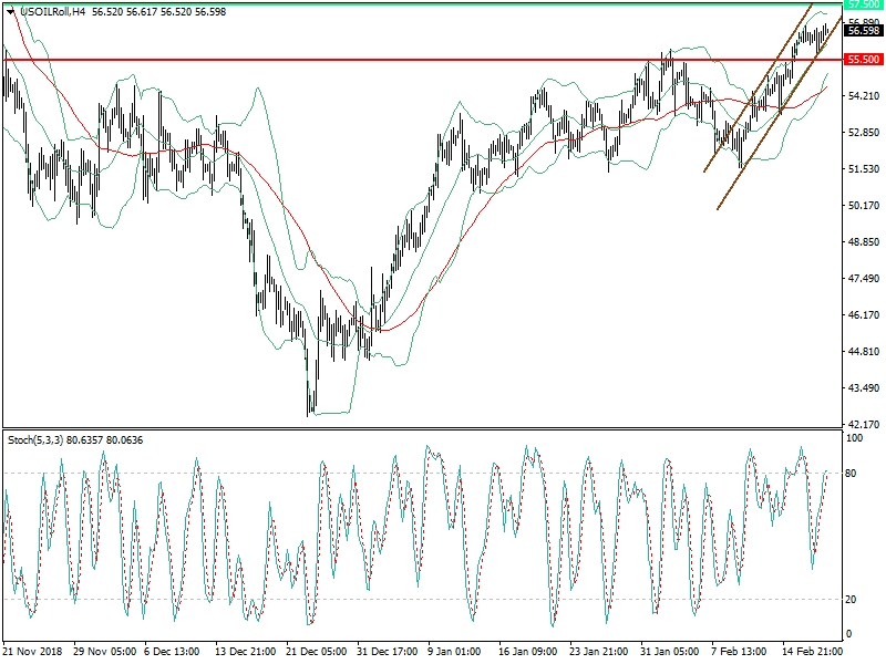 OIL-H4