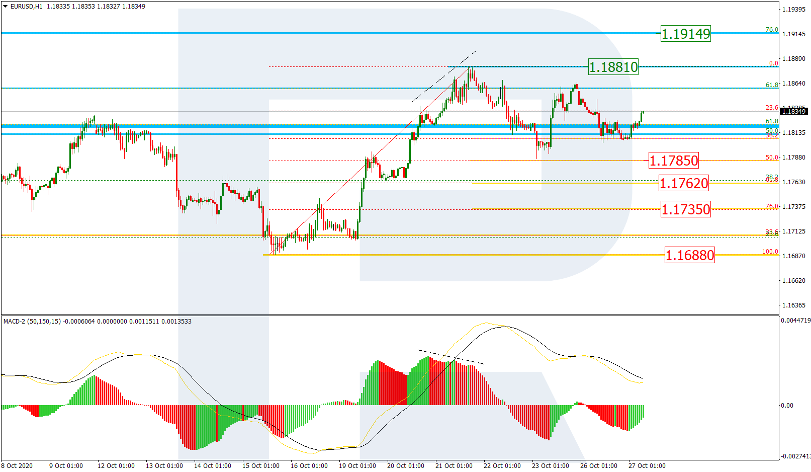 EURUSD_H1 اليورو دولار إطار ساعة