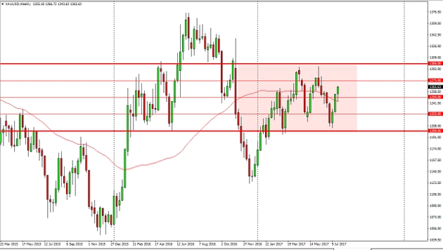 gold weekly 