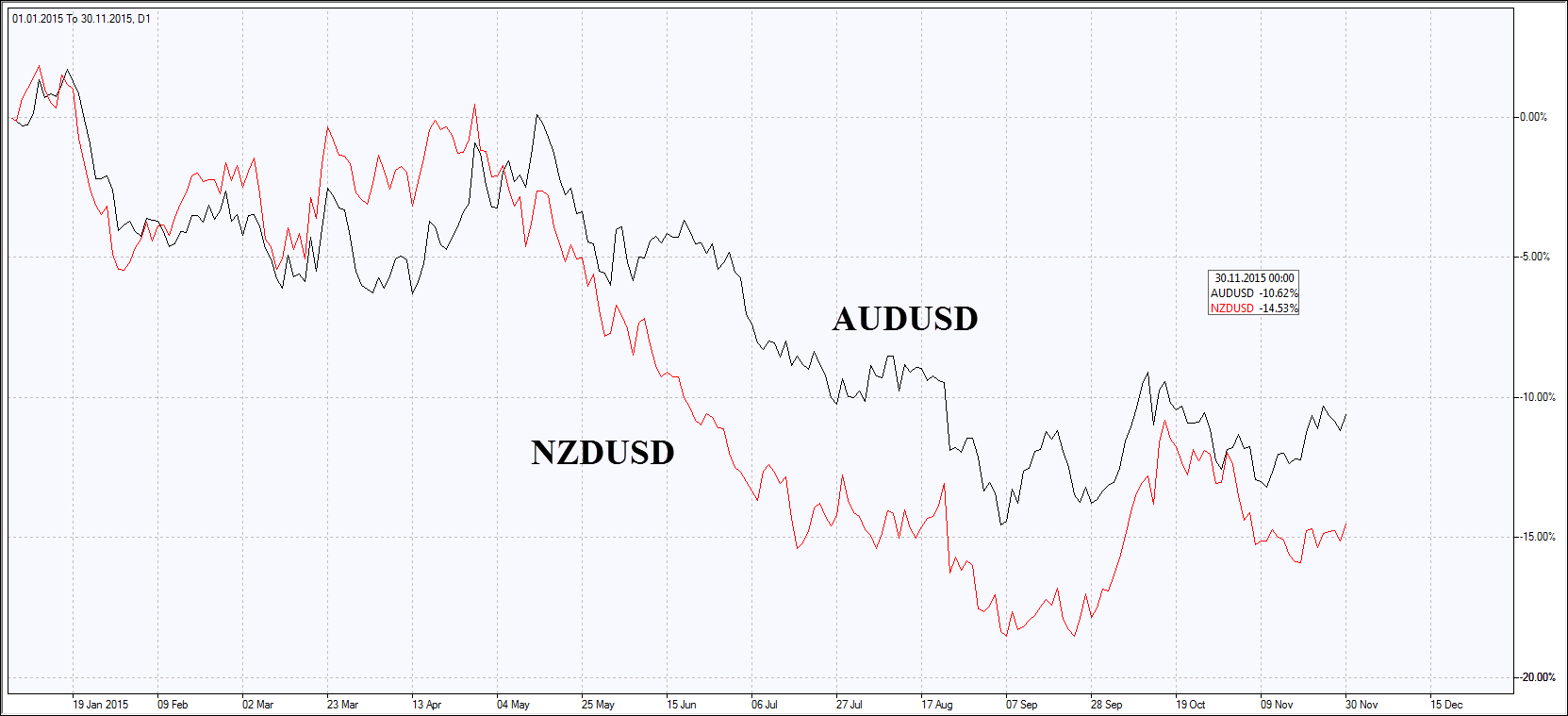 AUDUSD