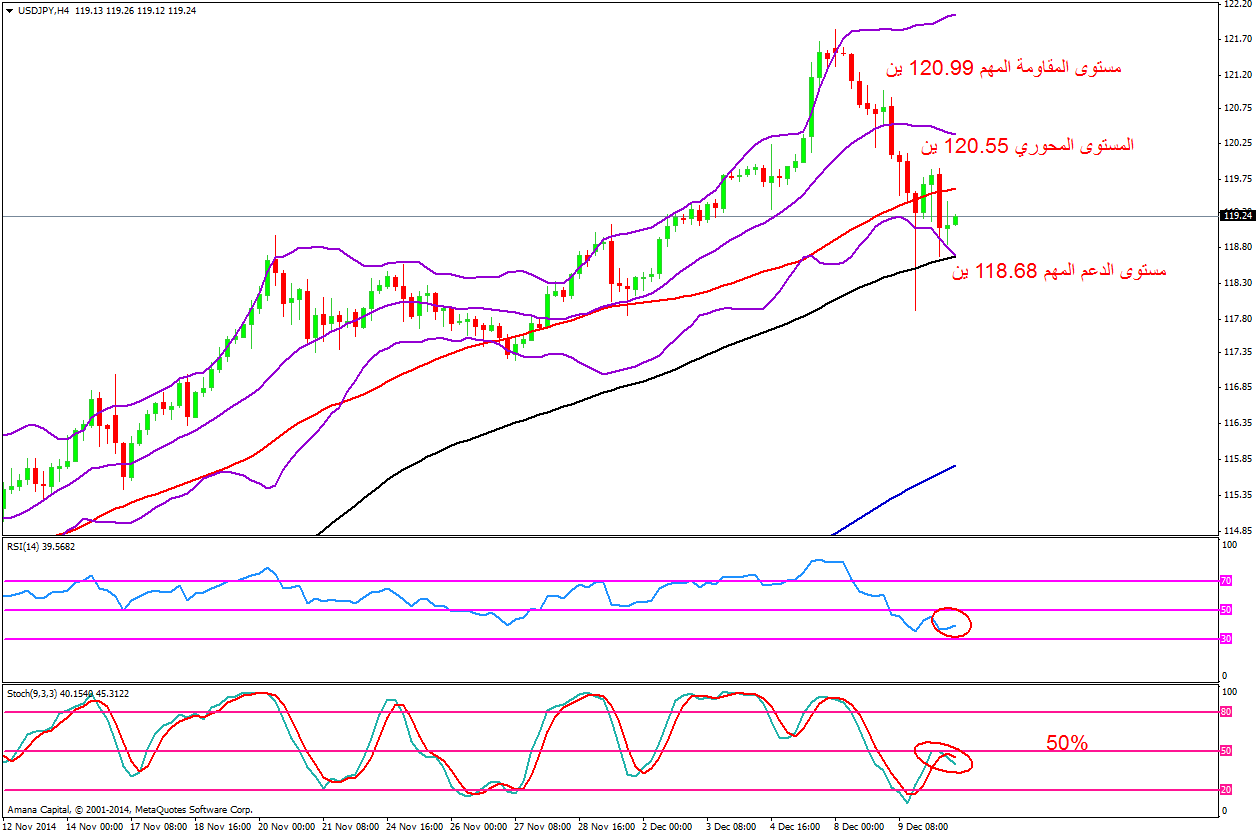 USDJPY