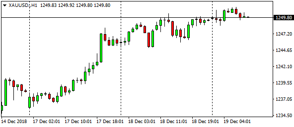 xauusd-h1-36