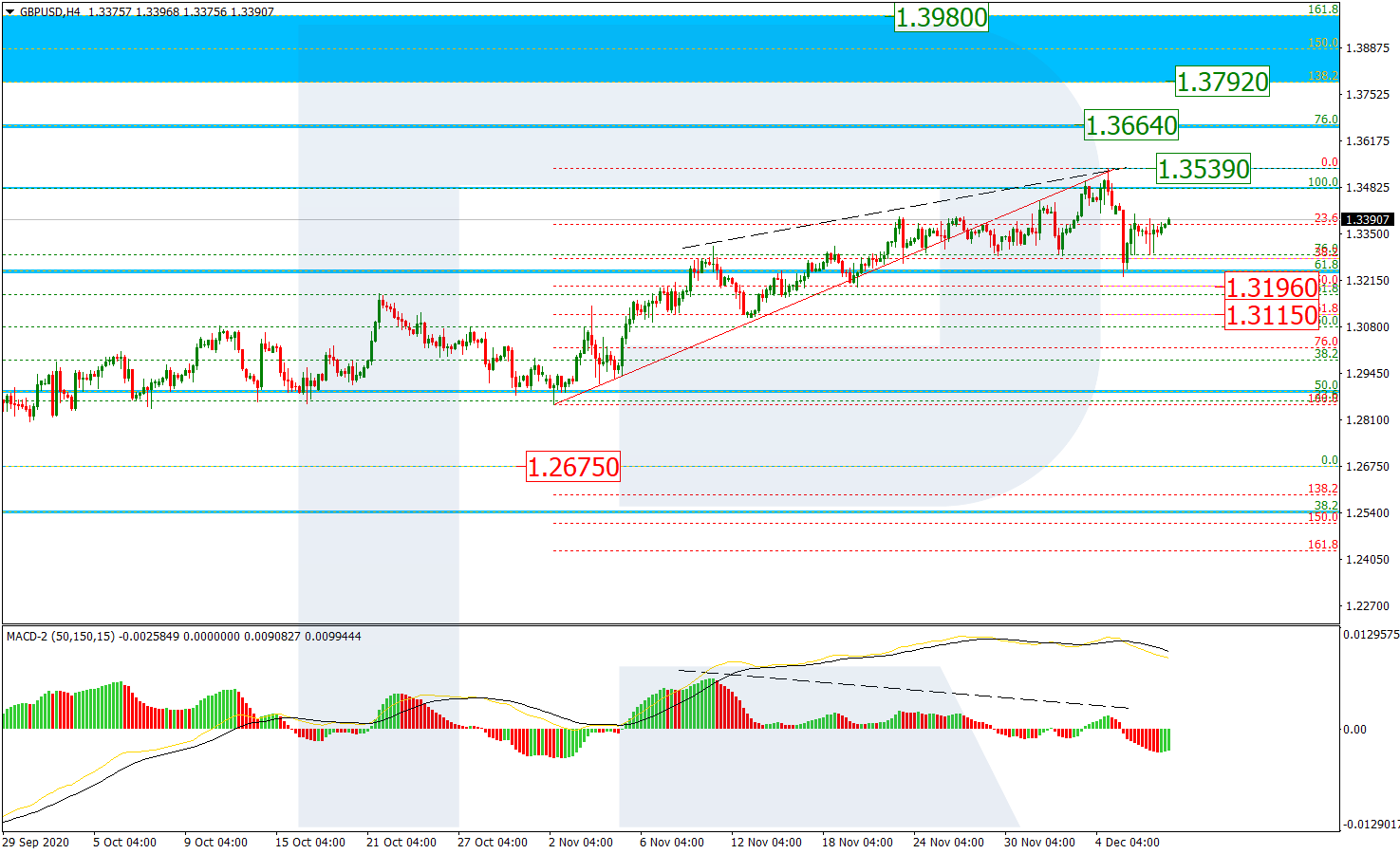 GBPUSD_H4 جنيه استرليني/دولار أمريكي