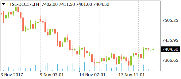 ftse-dec17daily11222017