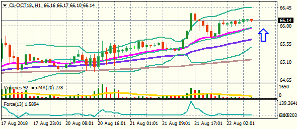 CL-OCT18.H1 22.8