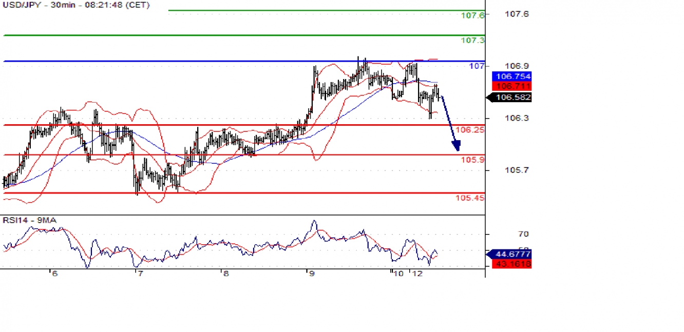 gbpusd 30m