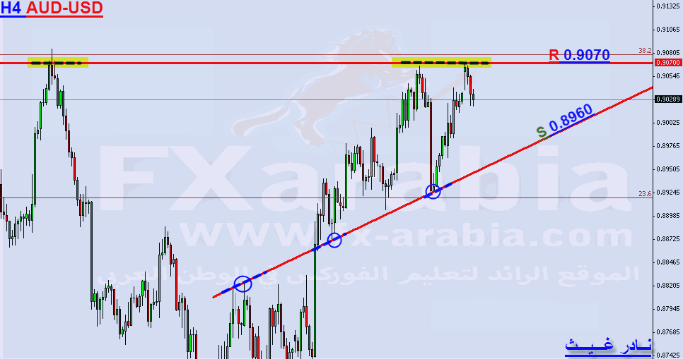 AUD-USD