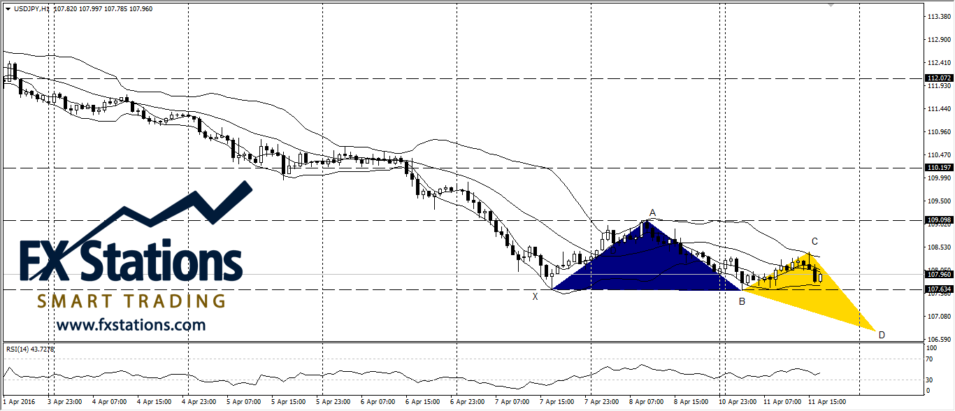 USD/JPY