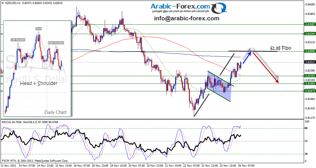 nzdusd