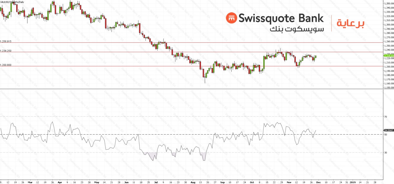 XAUUSD