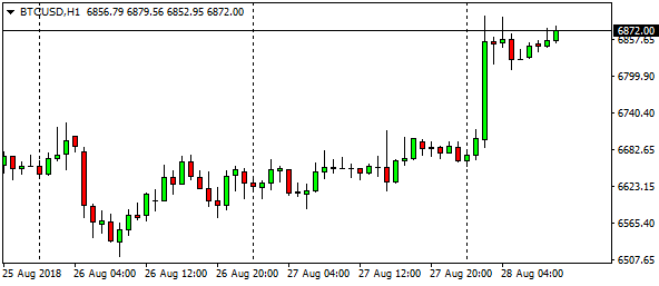 btcusdh1-2