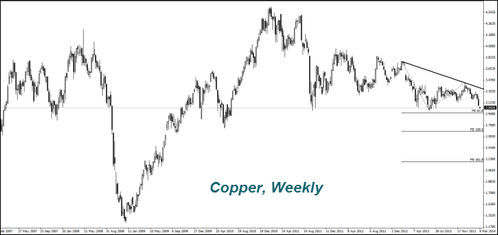 Copper