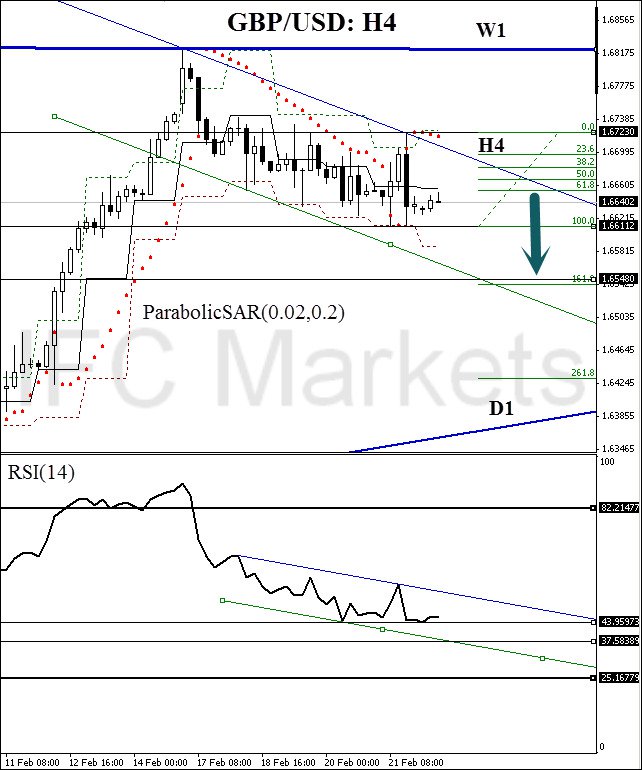 GBP/USD