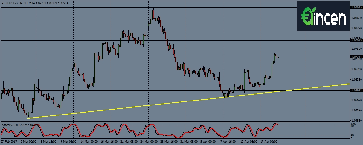 EURUSD-h4