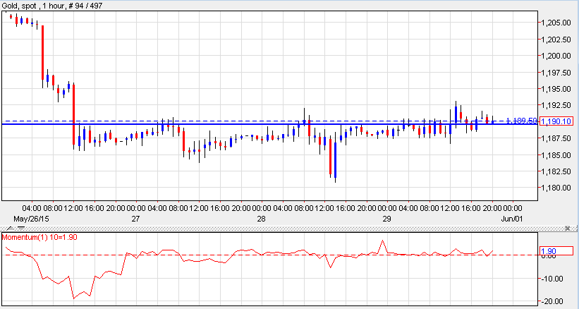 fxcbrokers gold