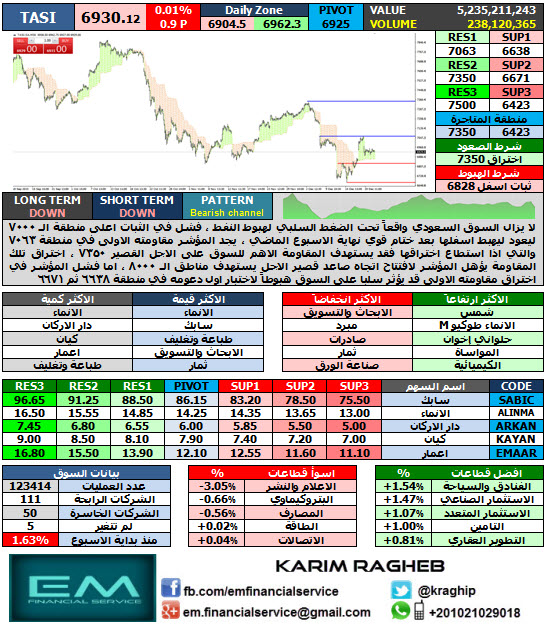 TASI