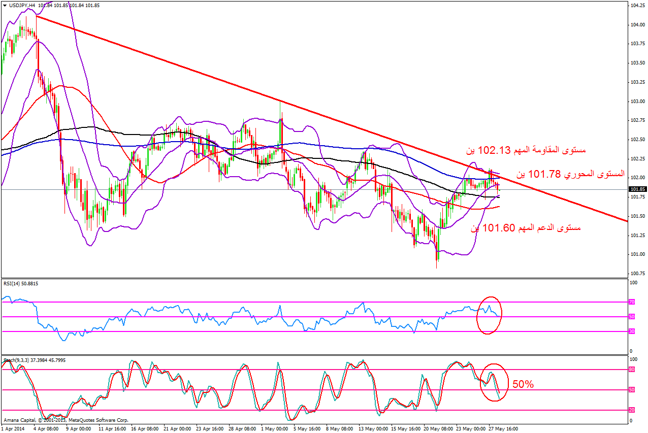 USDJPY