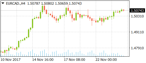 eurcaddaily11242017