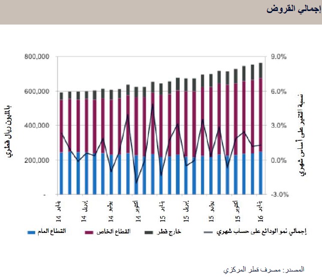 بنك قطر الوطني