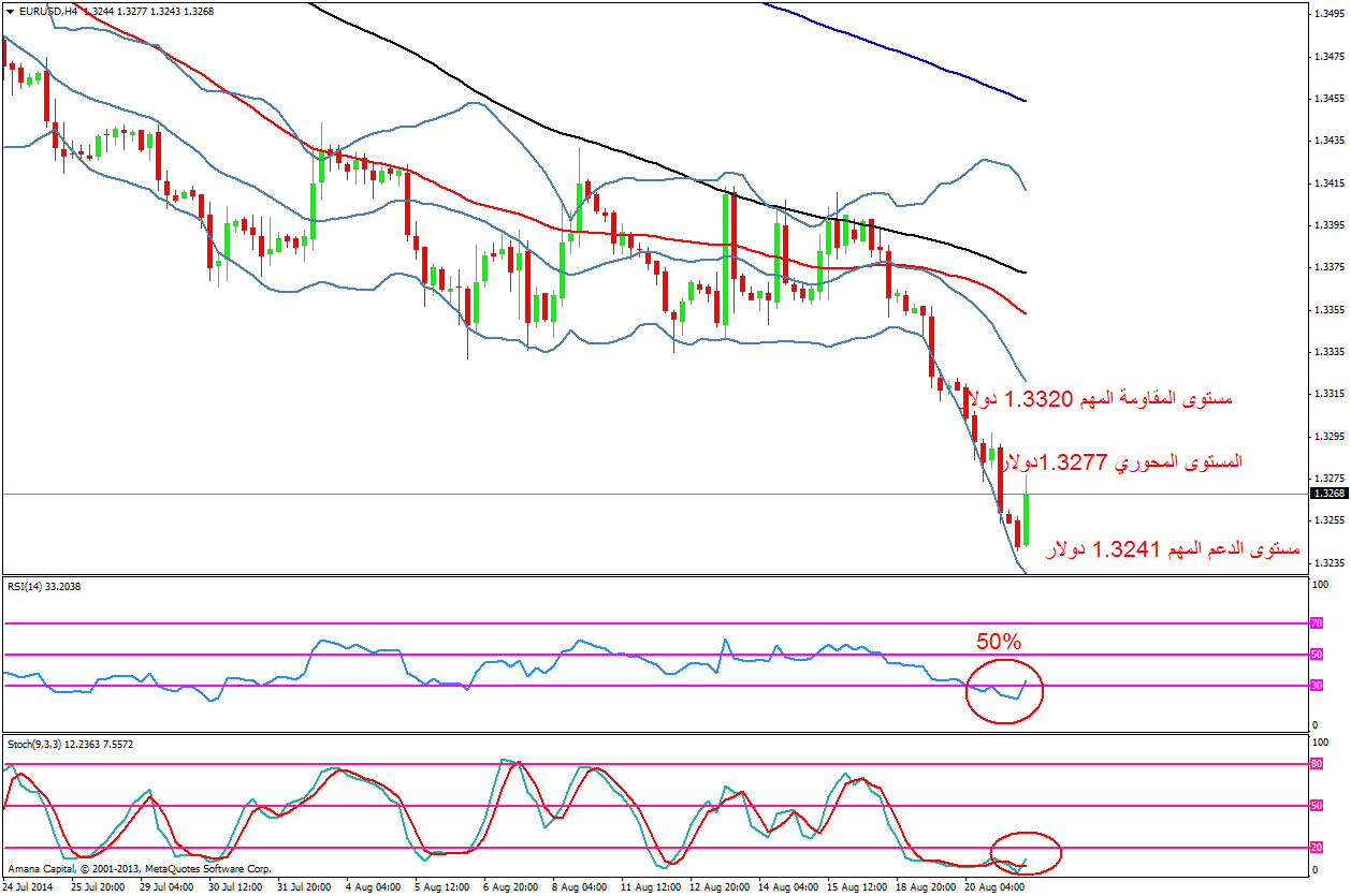 EURUSD