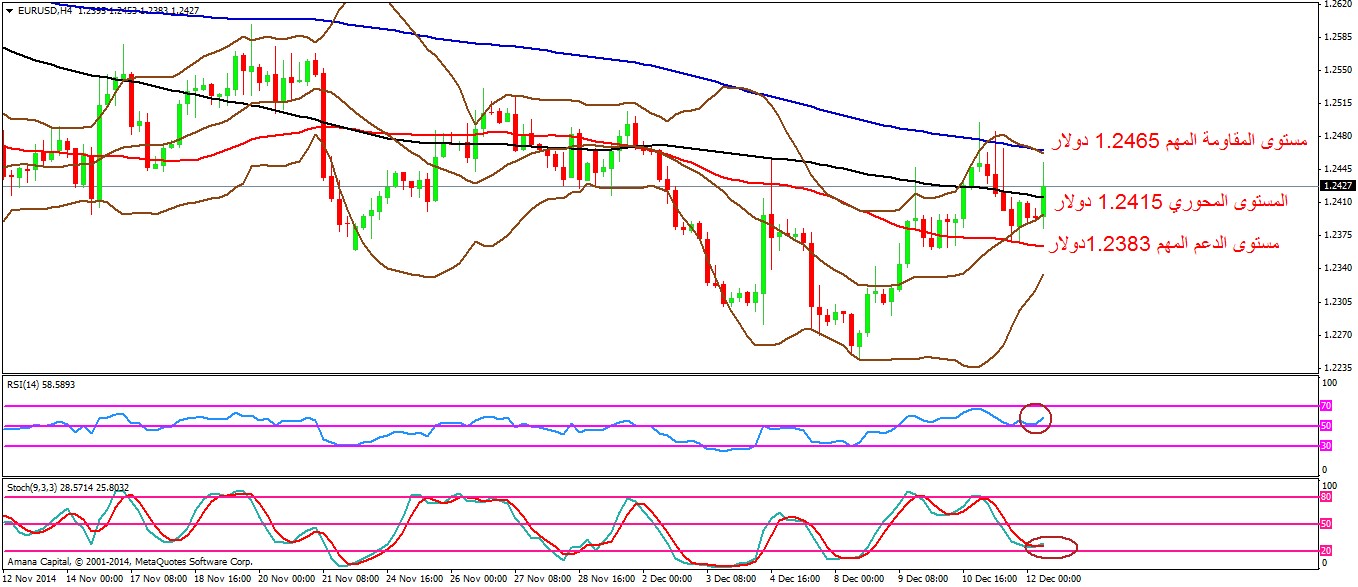 EURUSD