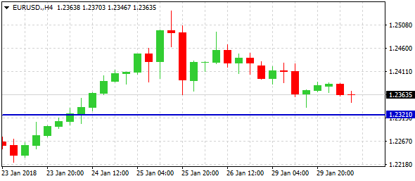 eurusd-h4-alvexo-ltd