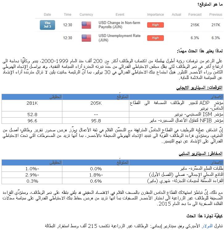 الوظائف الأميركية المتوافرة خاراج القطاع الزراعي