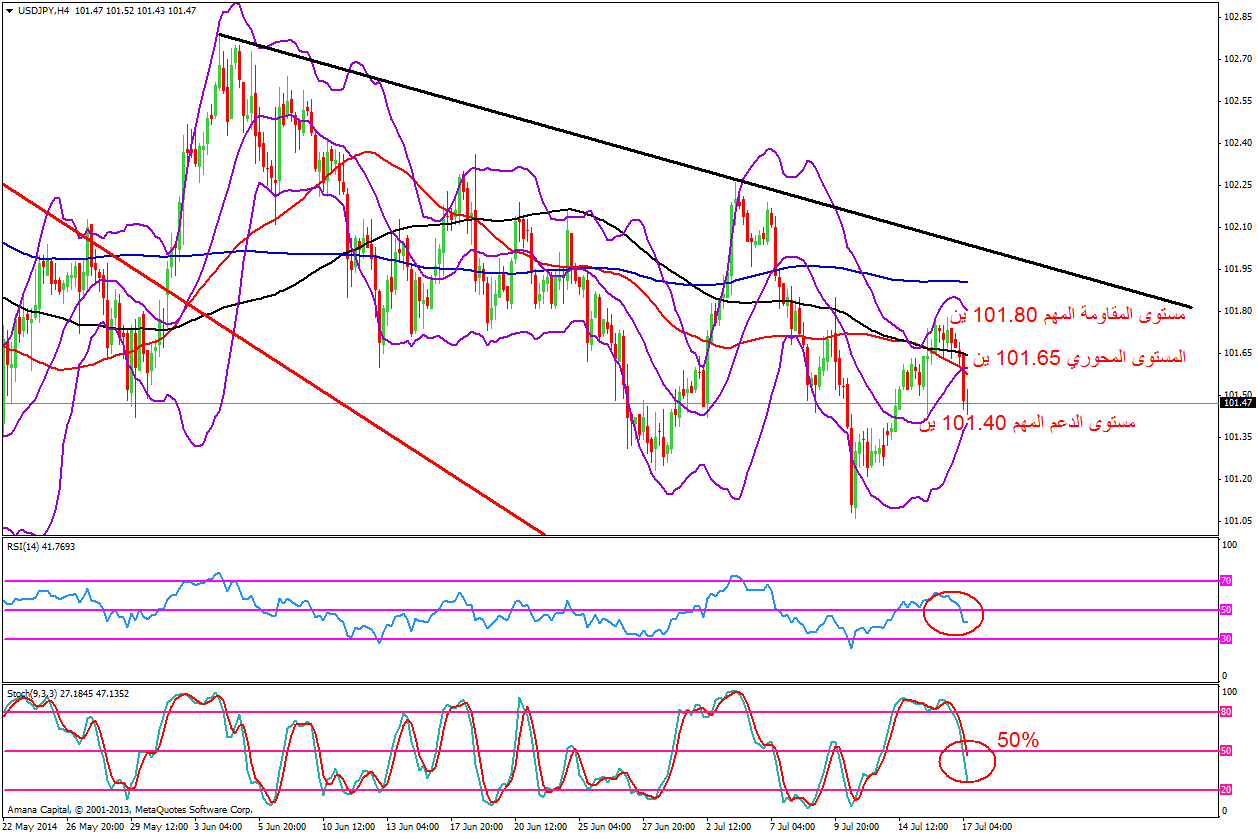 USDJPY